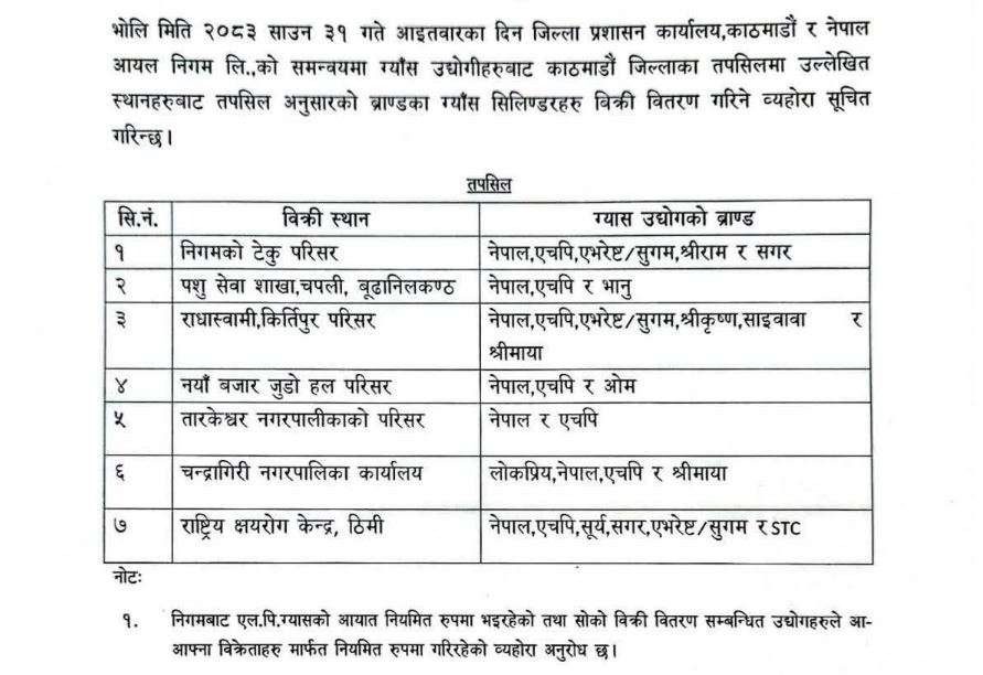 आज आयल निमगले काठमाडौँका यी ७ स्थानबाट बिक्री गर्दै छ ग्यास