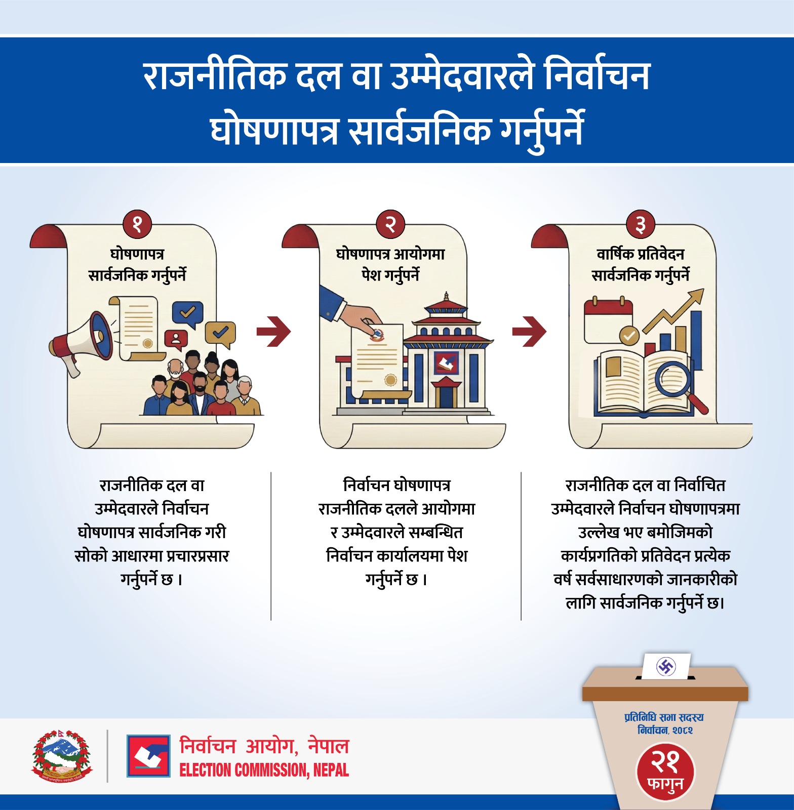 फागुन ३ गतेभित्र घोषणापत्र सार्वजनिक गर्न दलहरुलाई आयोगको निर्देशन