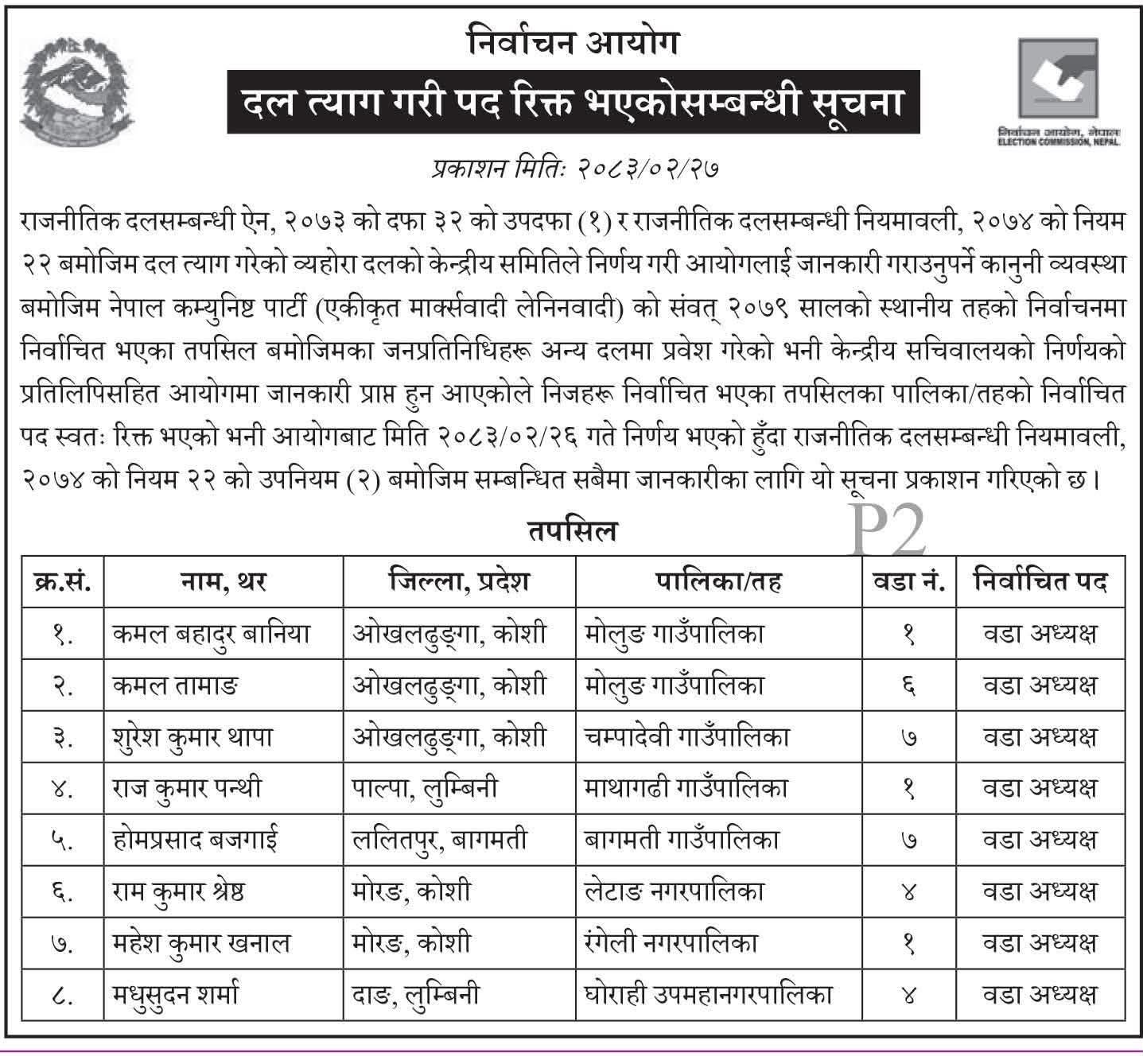 एमाले छाडेका ८ वडाध्यक्षको पद रिक्त 