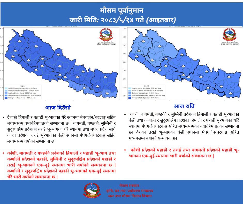 आज दिउँसो हिमाली र पहाडी भूभागका वर्षाको सम्भावना