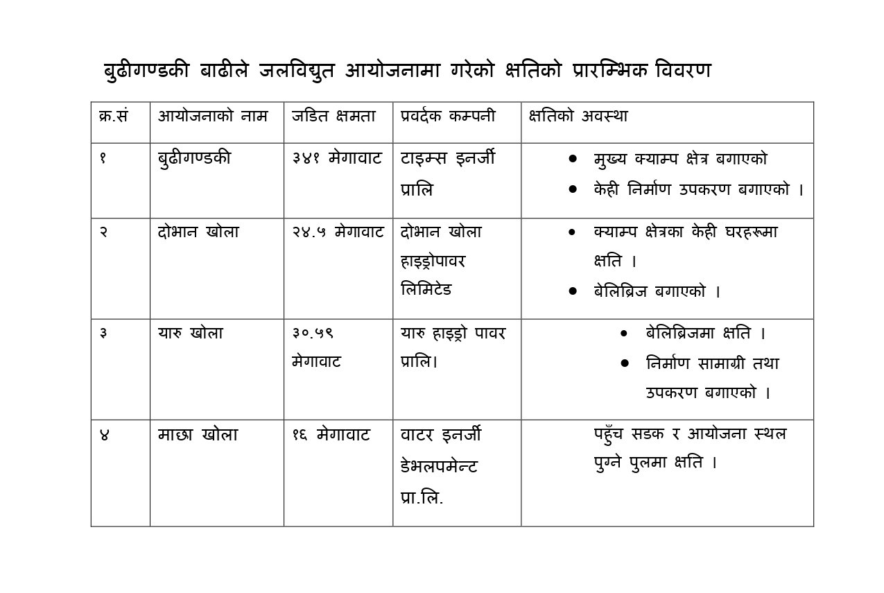 https://satyaaawaaj.com/assets/img/post/Budhigandaki%20Flood%20impact%20in%20Hydropower_page-0001.jpg
