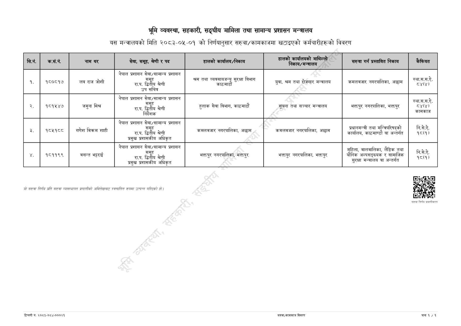 उपसचिव र शाखा अधिकृतकाे सरुवा, काे कहाँ ? (सूचीसहित)