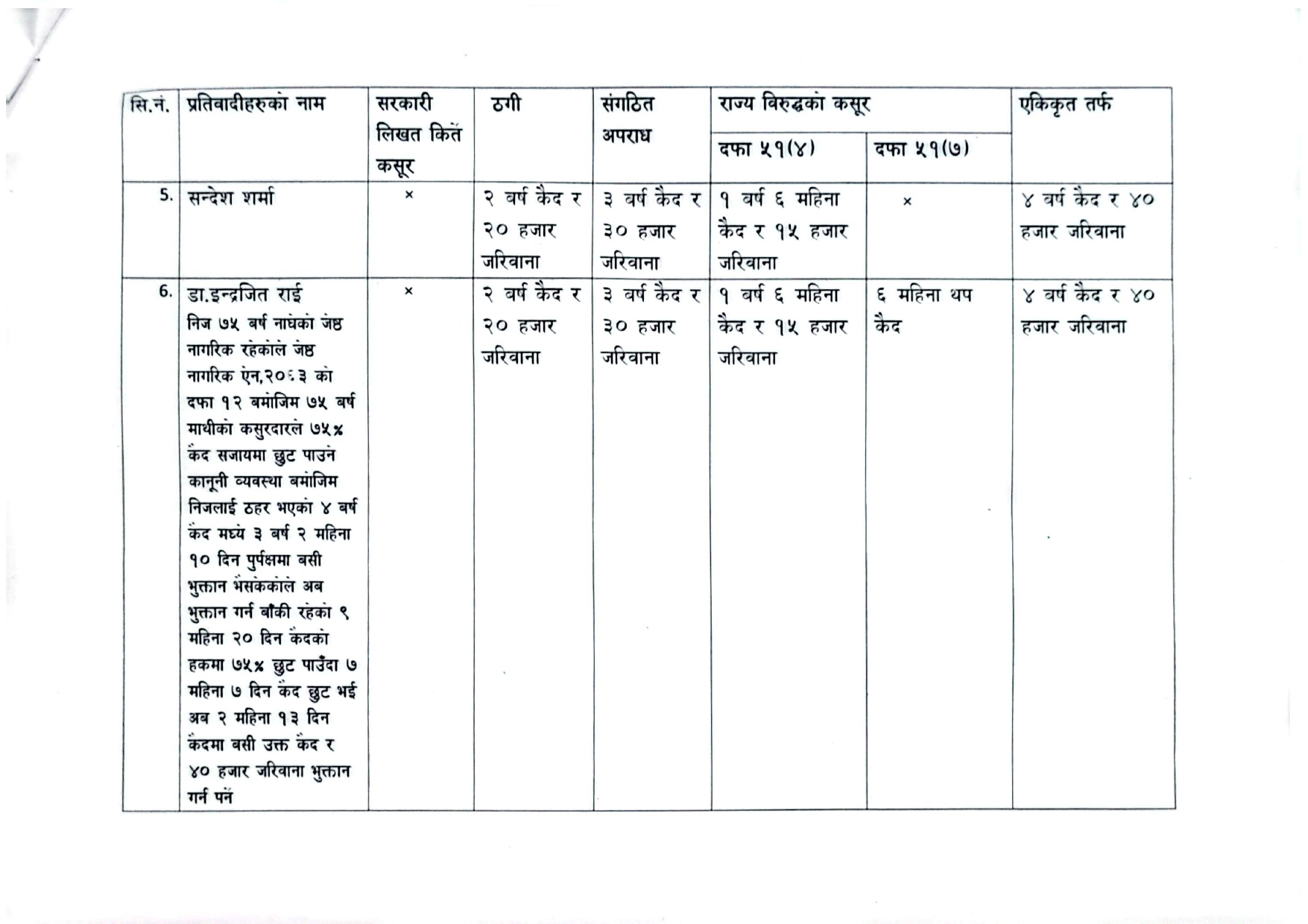 https://satyaaawaaj.com/assets/img/post/aadesh.pdf_page-0002.jpg