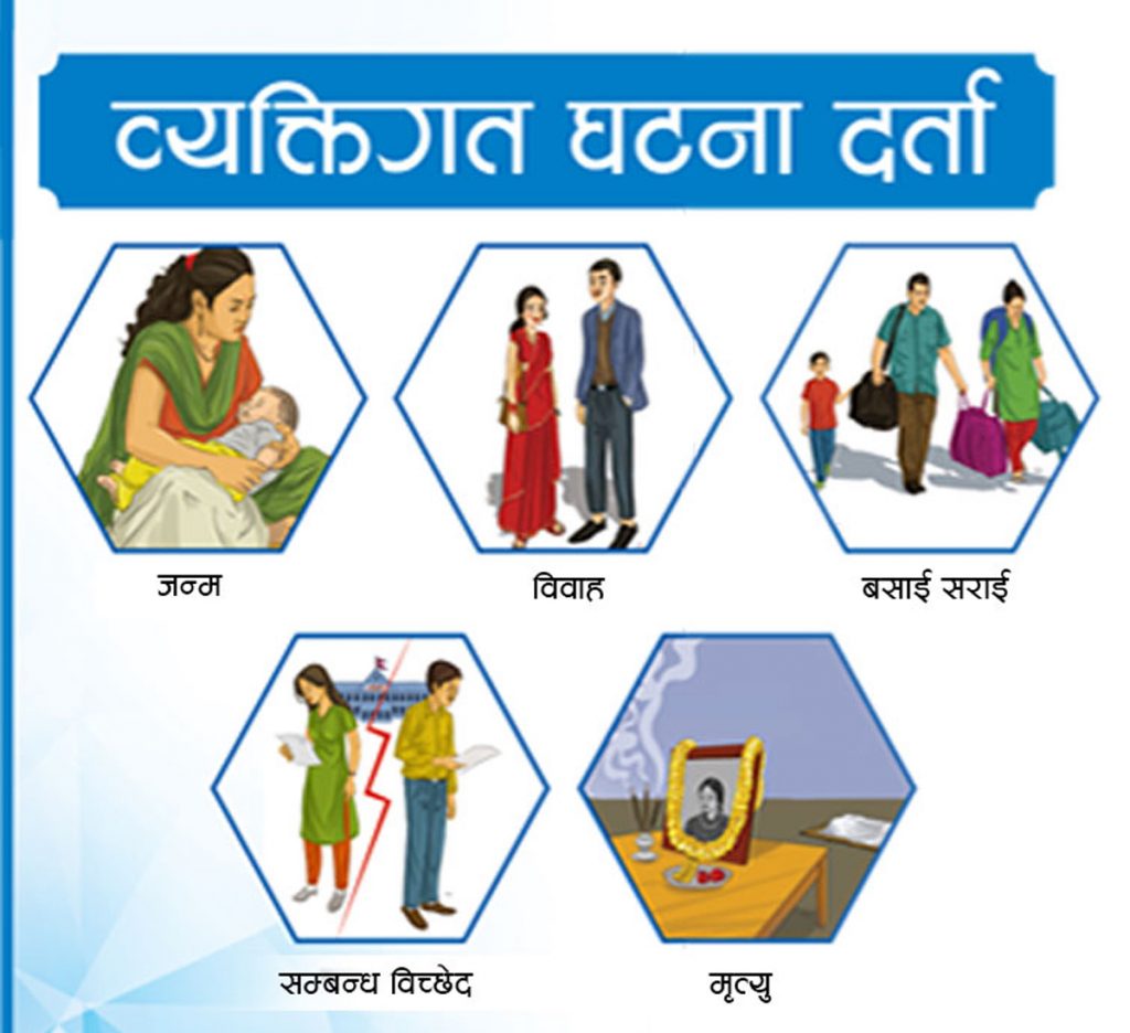 ७५३ वटै स्थानीय तहमा आजदेखि ‘व्यक्तिगत घटना दर्ता सप्ताह’ 