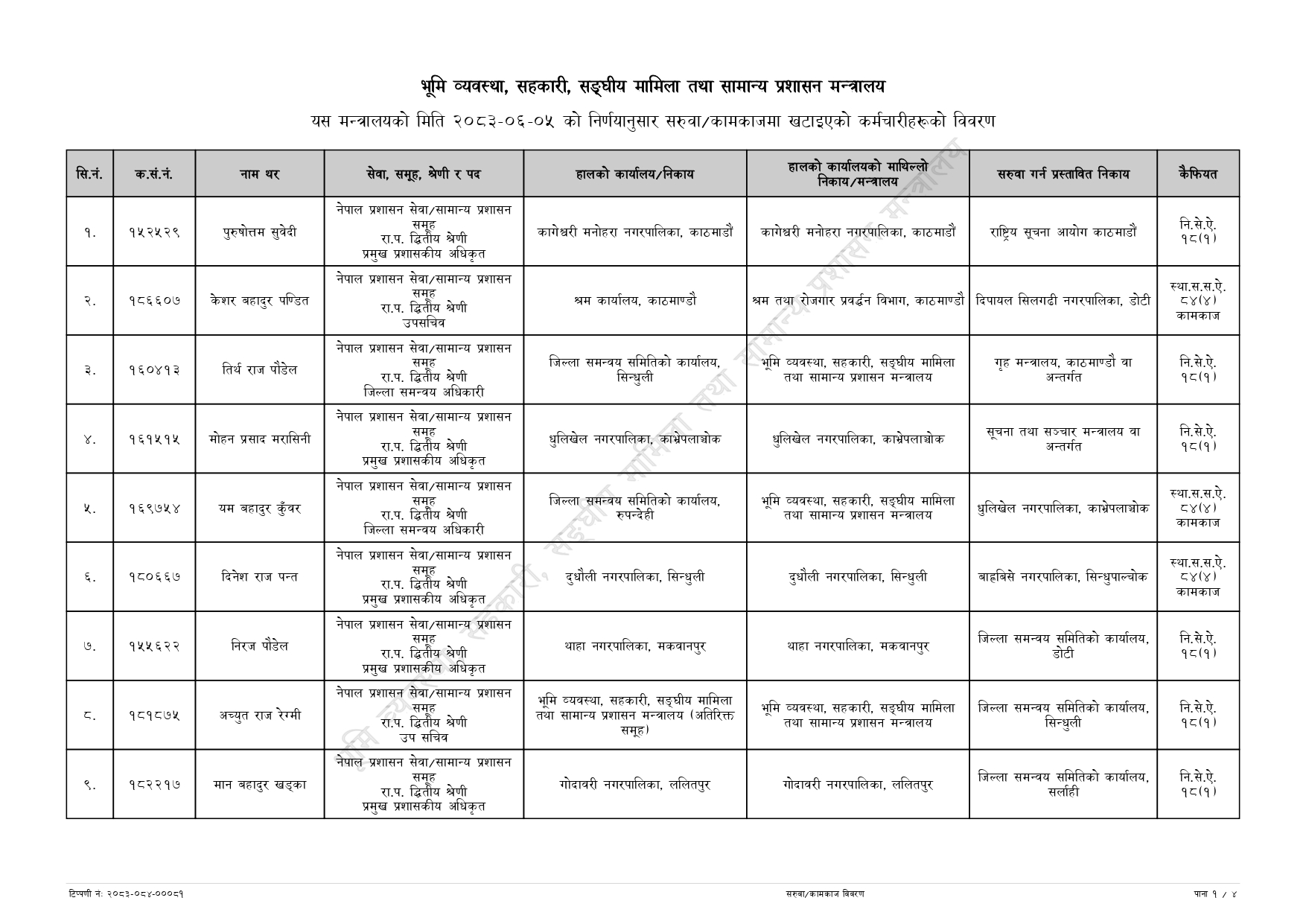 ३५ उपसचिवको सरुवा (सूची)