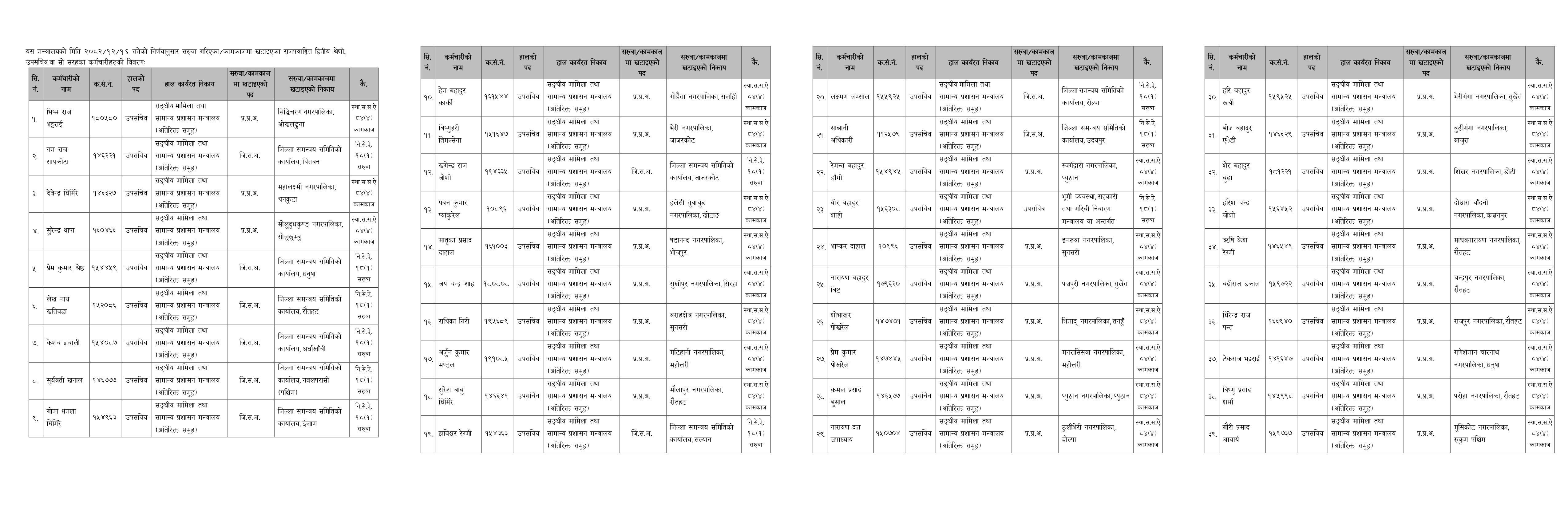 ६३ उपसचिवको सरुवा (सूचीसहित)